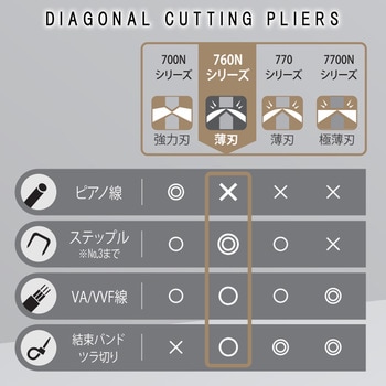 偏芯強力ニッパ薄刃 KUROKIN(黒金)