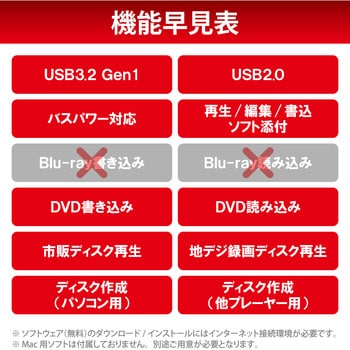 DVDドライブ CD M-DISC ポータブル USB3.2(Gen1) 薄型 Type-Cケーブル