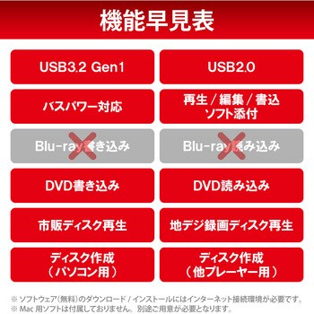 DVDドライブ 外付け ポータブル USB3.2(Gen1) 薄型 Mディスク対応 Type-Cケーブル付 CD対応 ロジテック