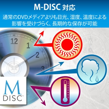 DVDドライブ CD M-DISC 書込ソフト付き ポータブル USB3.2(Gen1) 薄型