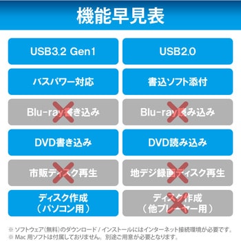 DVDドライブ CD M DISC 書込ソフト付 USB3.2Gen1 ポータブル Type C