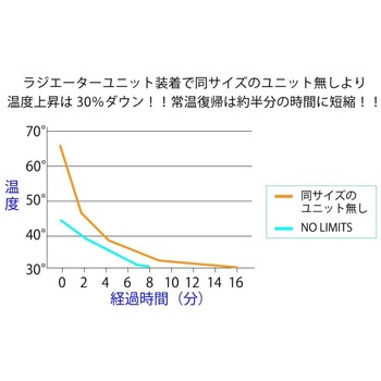 NO LIMITS SW CUSTOM SPOOL スタジオオーシャンマーク