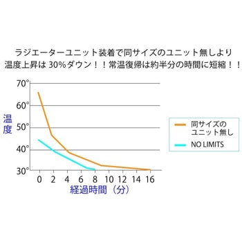 NO LIMITS SW CUSTOM SPOOL スタジオオーシャンマーク