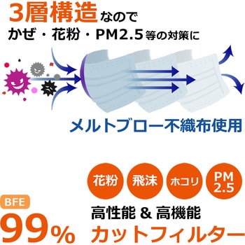 個包装カラー不織布マスク50枚 センター商事