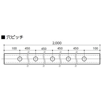 衝撃吸収材 カーストッパーNCDタイプ