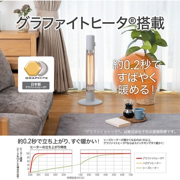グラファイトヒーター コイズミ
