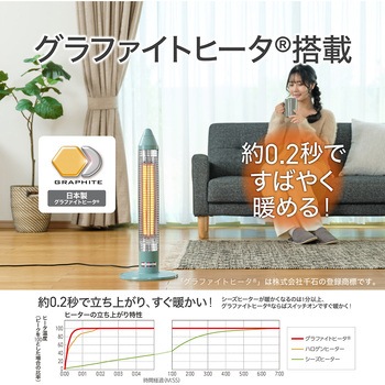 グラファイトヒーター コイズミ