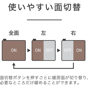 カーペット コイズミ