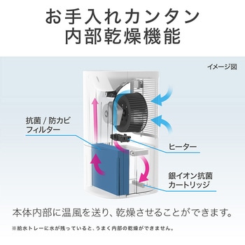 ハイブリッド式加湿器 - コイズミ