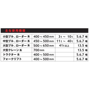 建機用グラファイトスノーワイパーブレード エマノン