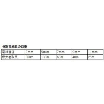 ケーブル巻取りリール - ブロードウォッチ