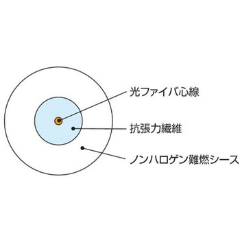 ウルトラフレキシブルケーブル マゲつよ フジクラ