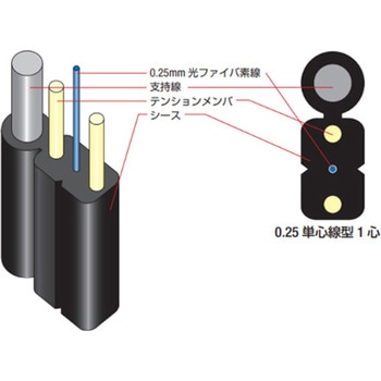 ドロップケーブル1C フジクラ