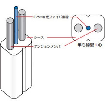 インドアケーブル1C - フジクラ