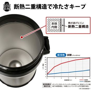ペットボトルホルダー2.0L - パークレーン
