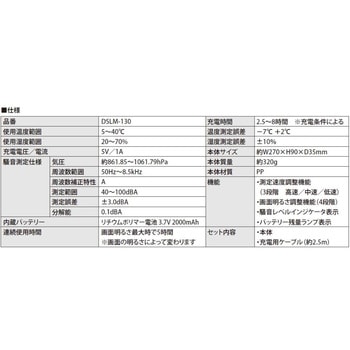 デジタルサウンドレベルモニタ NSK