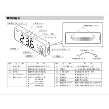 デジタルサウンドレベルモニタ NSK