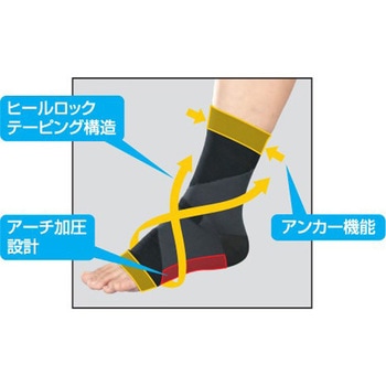 ブレイスサポーター足首 新生