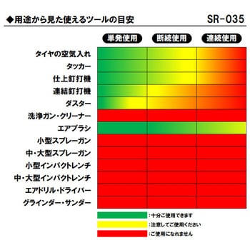 SR-L08SPB-01 エアコンプレッサ 小型モデル SK11 オイルレス タンク容量8L 周波数50/60Hz - 【通販モノタロウ】