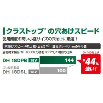 DH18DPB(2XP) 18V コードレスロータリハンマドリル 1台 HiKOKI(旧日立