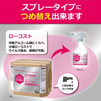 ハイジェニック除菌クリーナー中性 リンレイ