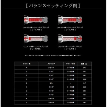 カスタムバランサー Type2 LIVRE(リブレ)