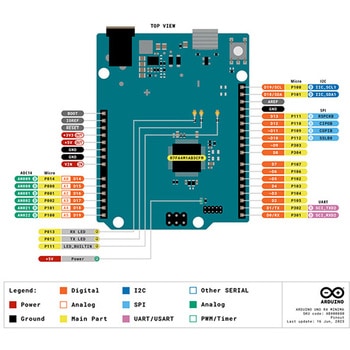 Arduino Uno R4 Minima Arduino