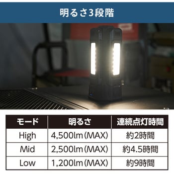 YAL-6957SET any ロケーションライト 三脚付き 充電式 防水IPX4
