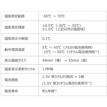 最高/最低アラーム付デジタル温度計グリコールボトルタイプ 12238-01 DeltaTRAK