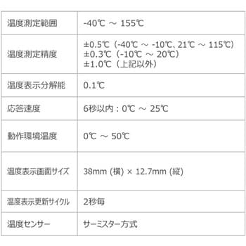 DTJ-11083-05 大画面自動校正機能付針状プローブ温度計 11083-05 1個