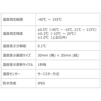 防水食器洗浄機用最高/最低温度計キット 12214-05 DeltaTRAK