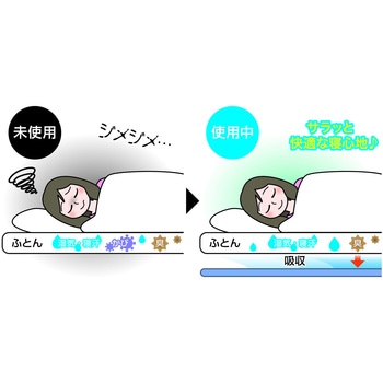 洗える防ダニ除湿シート ブルー ファミリー・ライフ