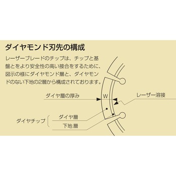 ダイヤモンドブレード クイーンタイガージャポン サンピース