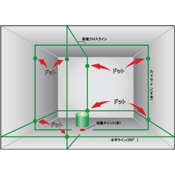 SPLA-441GP グリーンレーザー墨出器 1台 サンピース 【通販モノタロウ】