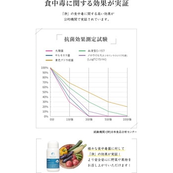 MENAGE NATURAL LIFE JYO -浄- MENAGE NATURAL LIFE