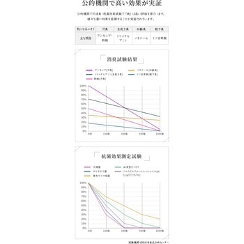 MENAGE NATURAL LIFE SOU -爽- MENAGE NATURAL LIFE