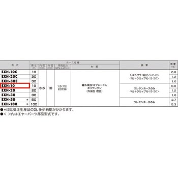 6.5mmx10m ウレタンエアーホース エスコ