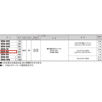 6.5mmx20m ウレタンエアーホース エスコ