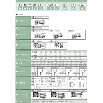 ハイポニック減速機 - 住友重機械工業