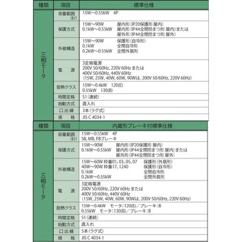 ハイポニック減速機 - 住友重機械工業