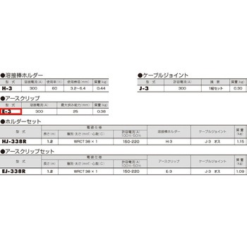 300A アースクリップ エスコ