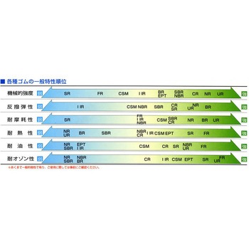 500x 500x3.0mm ゴムパッキンシート(NR) 500x 500x3.0mm ゴムパッキンシート(NR)