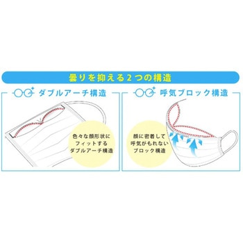 曇り対策マスク くもりま専 サンロード