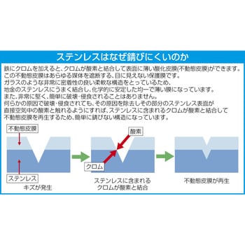 エスコ(ESCO) 62x250mm モーターレンチ(ステンレス製) EA530BS-11-