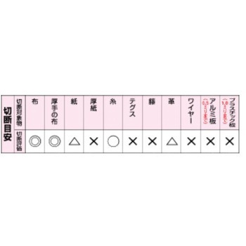 260mm はさみ・裁ち エスコ