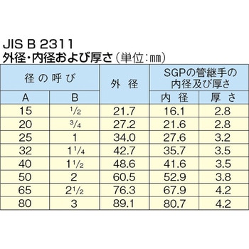43mm/250mm   パイプレンチ(アルミ合金) エスコ