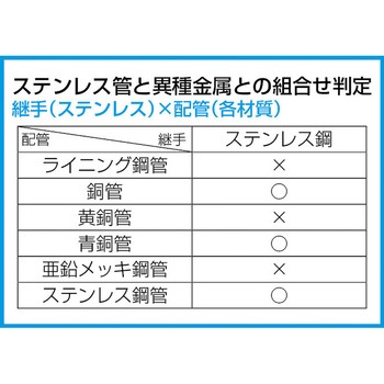 43mm/250mm   パイプレンチ(アルミ合金) エスコ