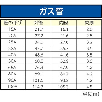 43mm/250mm   パイプレンチ(アルミ合金) エスコ