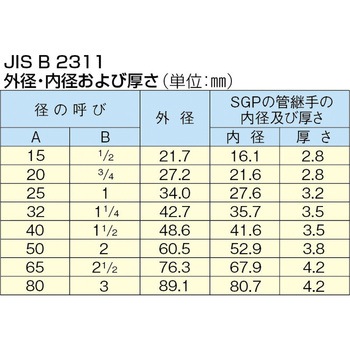 49mm/250mm 強力型パイプレンチ(オフセット型) エスコ