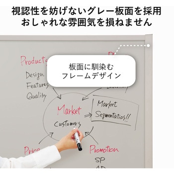 パーティションホワイトボード グレイッシュタイプ(組立サービスなし) プラス(VISION)